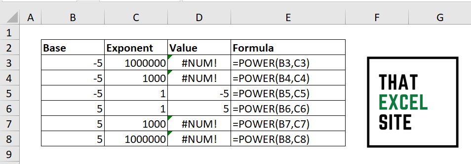 An Excel #NUM! Error Caused by Numbers That Are Too Large or Too Small