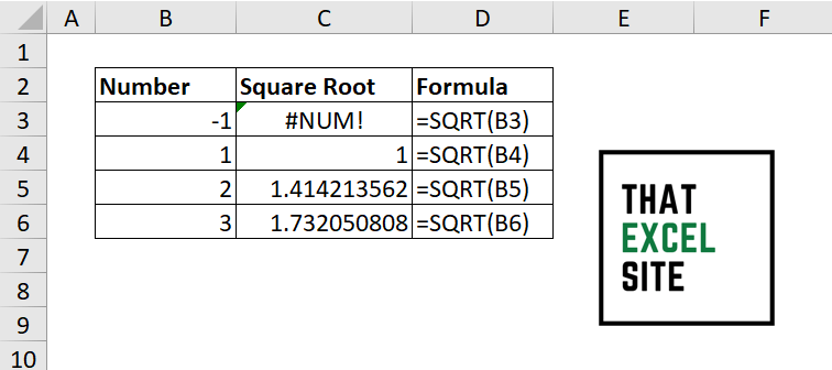 An Excel #NUM! Error Caused by an Impossible Calculation