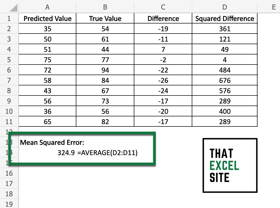 Calculate the average of the squared values