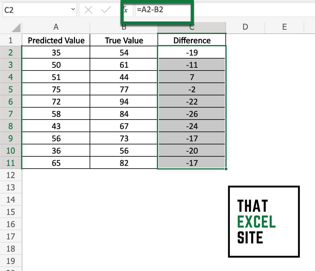 Calculate the difference between true and predicted values