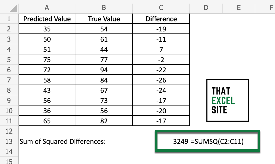 Calculating the Sum of Squares Using the SUMSQ() Function