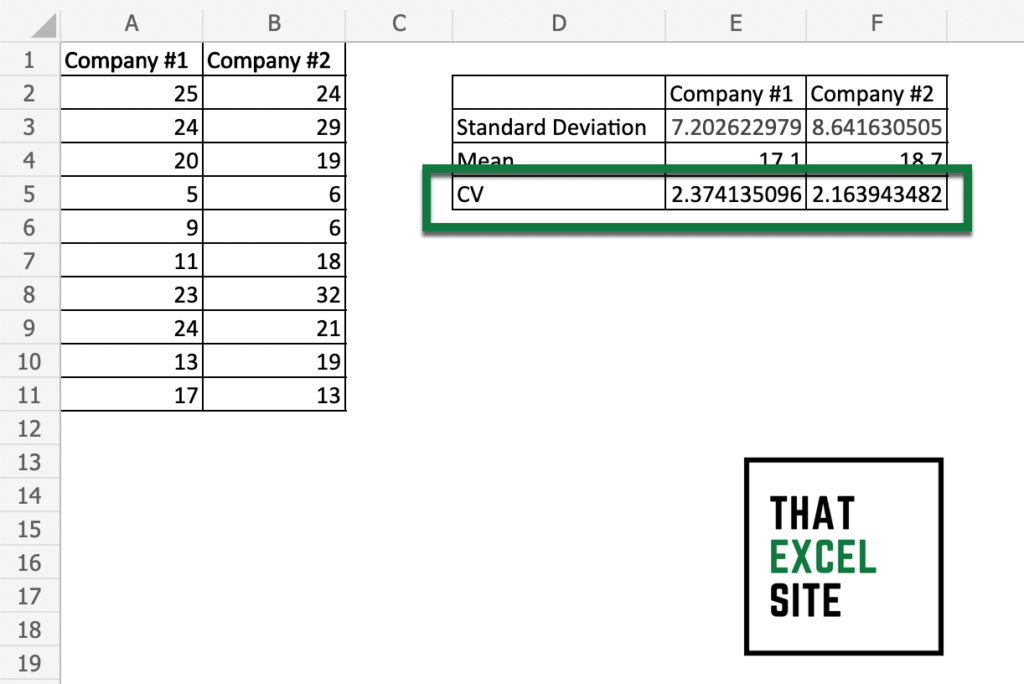 How To Calculate The Coefficient Of Variation In Excel That Excel Site 5415