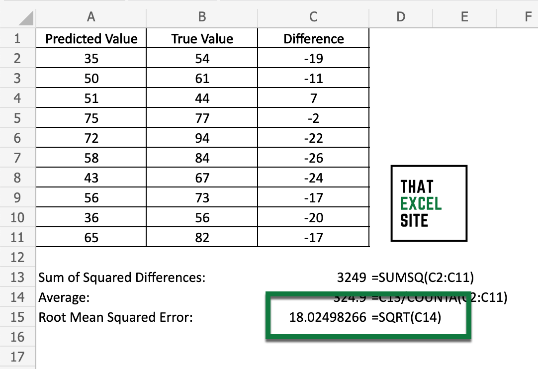 How to Calculate the Root Mean Squared Error in Excel That Excel Site