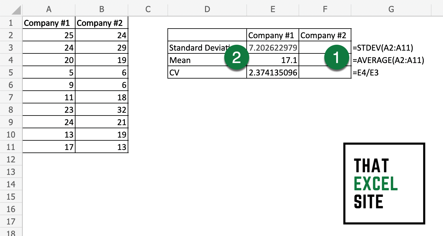How to calculate the coefficient of variation in Excel