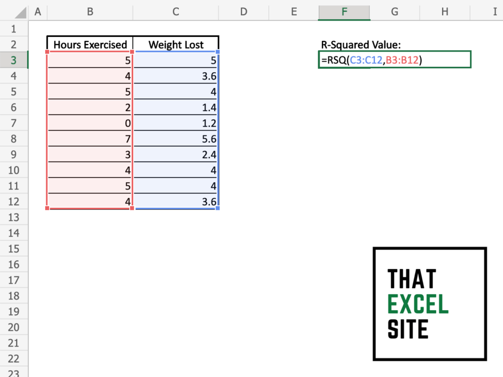 How to use the RSQ() Function in Excel to Calculate the R-squared value