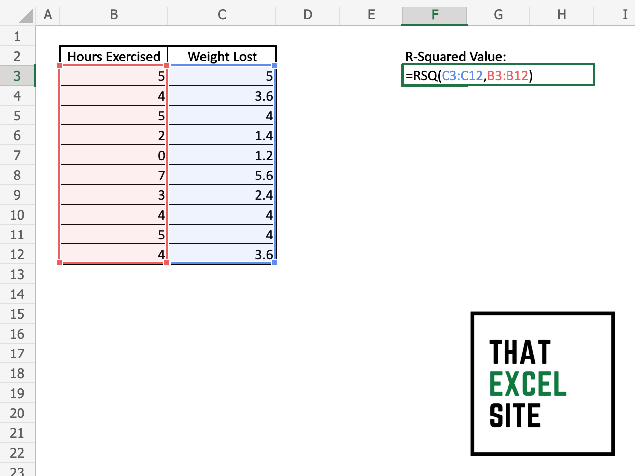 How To Calculate R Squared In Excel That Excel Site 9413