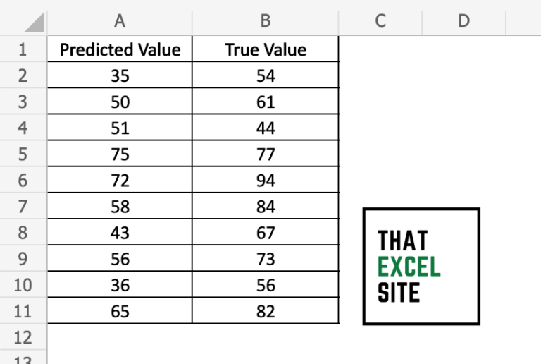 How to Calculate the Root Mean Squared Error in Excel - That Excel Site