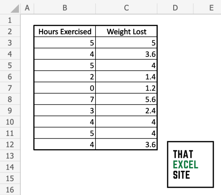 how-to-calculate-r-squared-in-excel-that-excel-site