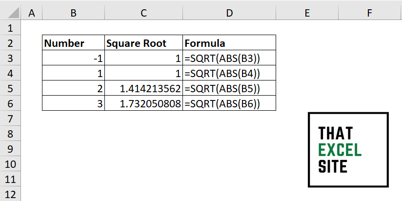 Solving the Excel #NUM! Error Caused by Impossible Calculations