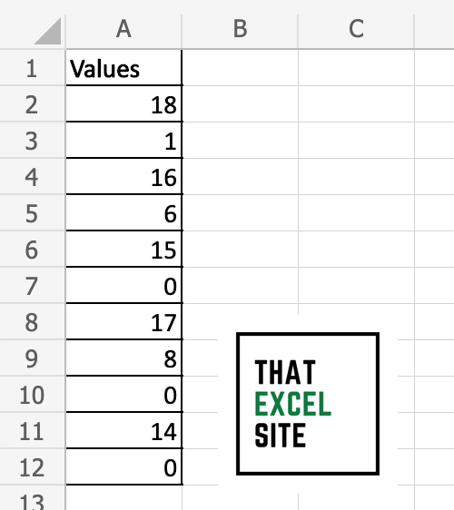 The dataset we're using the calculate an average without 0s