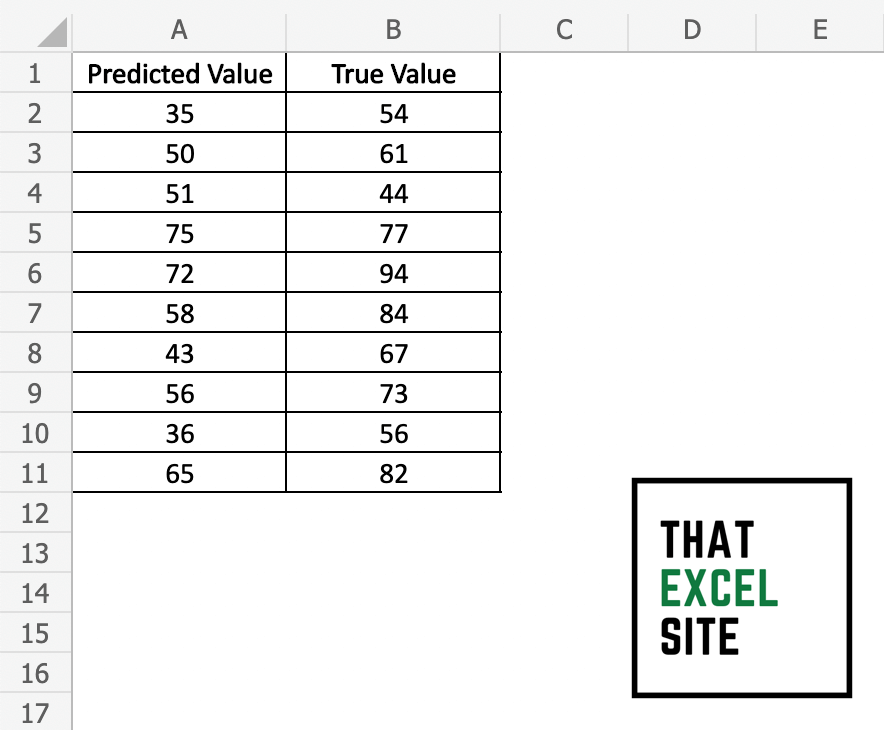 The original dataset