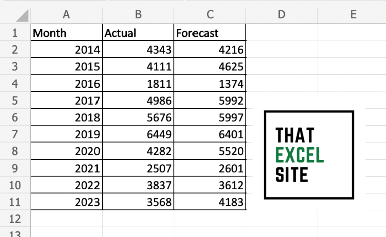 How to Calculate Mean Absolute Percentage Error (MAPE) in Excel - That ...