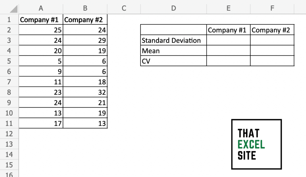 how-to-calculate-the-coefficient-of-variation-in-excel-that-excel-site