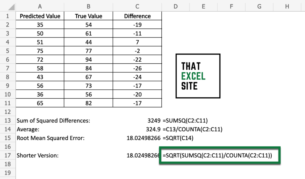 how-to-calculate-the-root-mean-squared-error-in-excel-that-excel-site