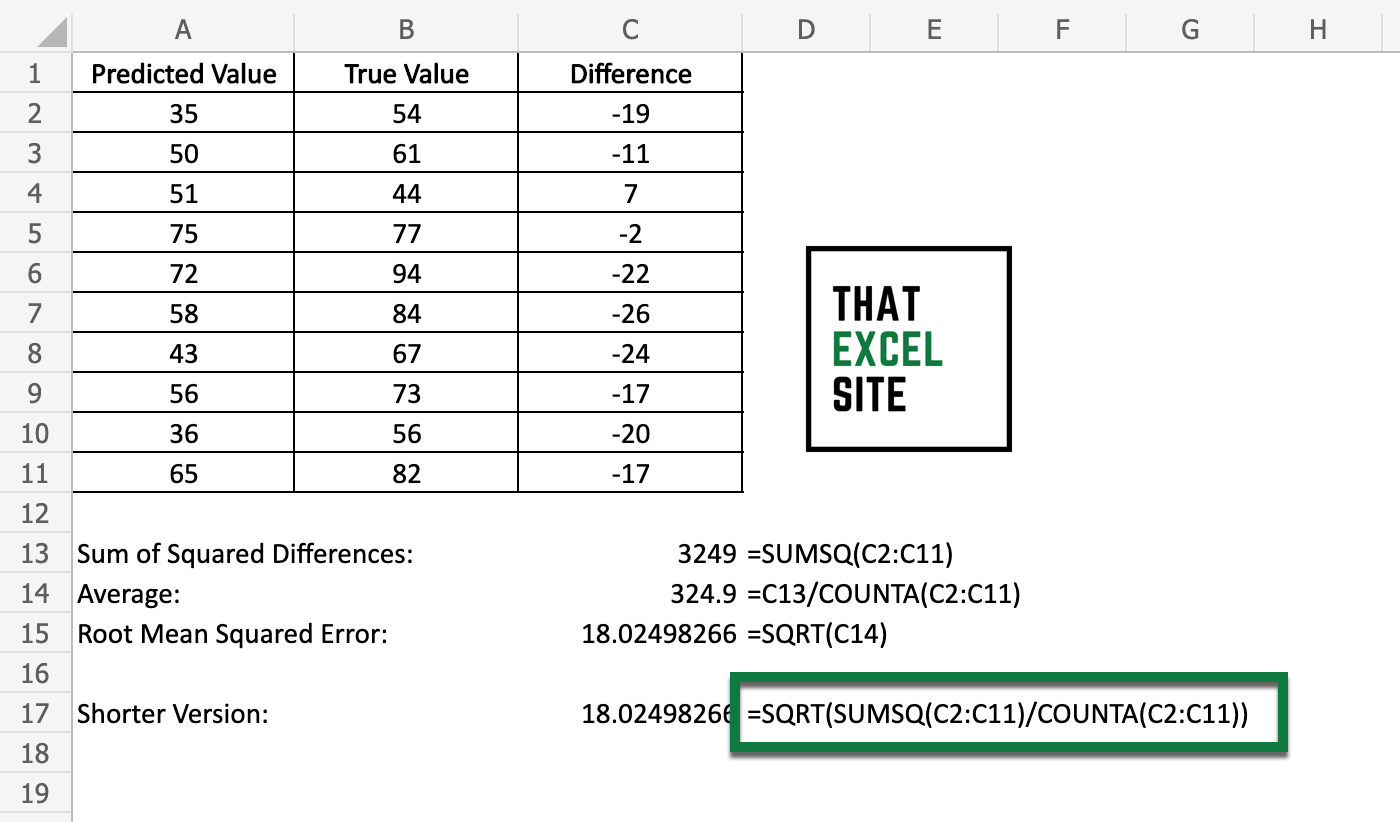 The simplified version of calculating the RMSE in Excel