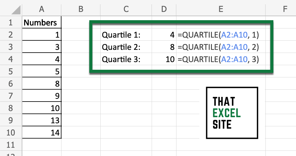 Using Excel's QUARTILE() Function to Calculate Quartiles