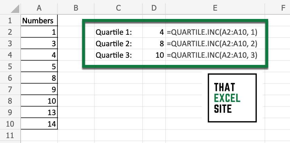 Using Excel's QUARTILE.INC() Function to Calculate Quartiles