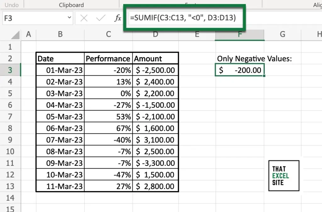 Excel SUMIF() Used to Add Only Negative Values in Another Column