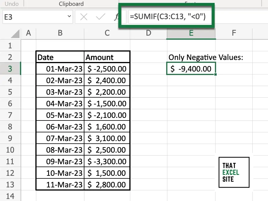 Excel SUMIF() Used to Add Only Negative Values