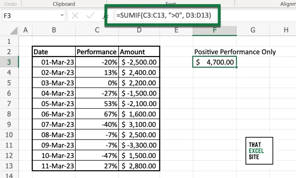 Excel SUMIF() Used to Add Only Positive Values in Another Column