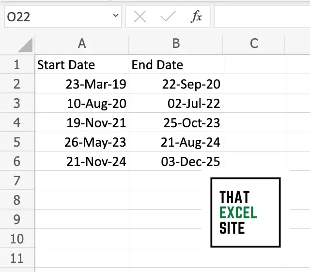 The dataset we're using to calculate number of months between two dates