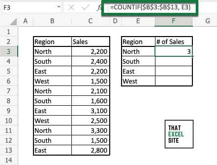 Understanding the Excel COUNTIF() Function